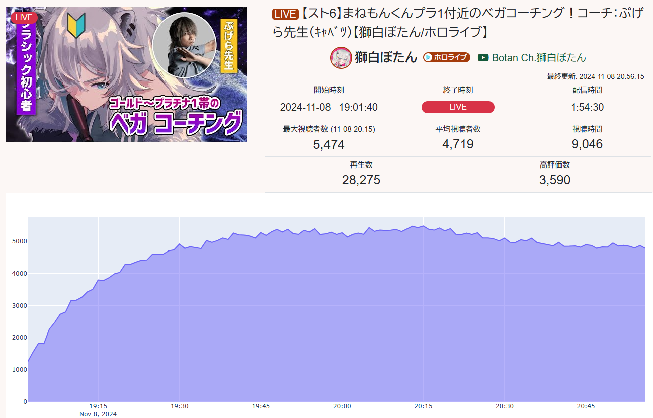 VTuberまとめ速報 V速(ピックアップ6)