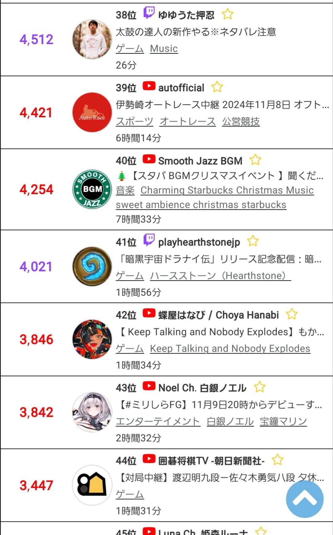 VTuberまとめ速報 V速(ピックアップ1)