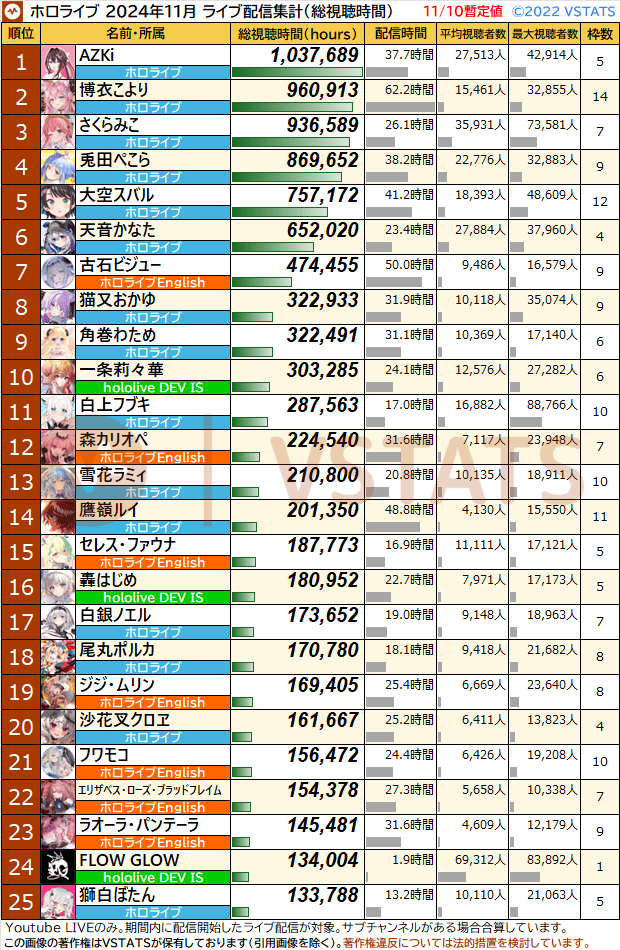 VTuberまとめ速報 V速(最新記事19)