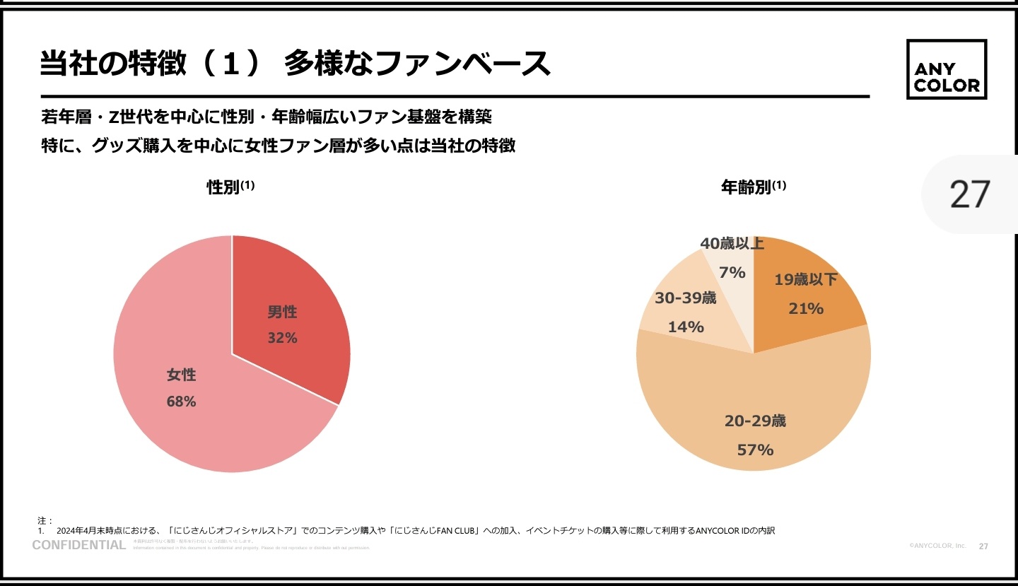 VTuberまとめ速報 V速(最新記事8)