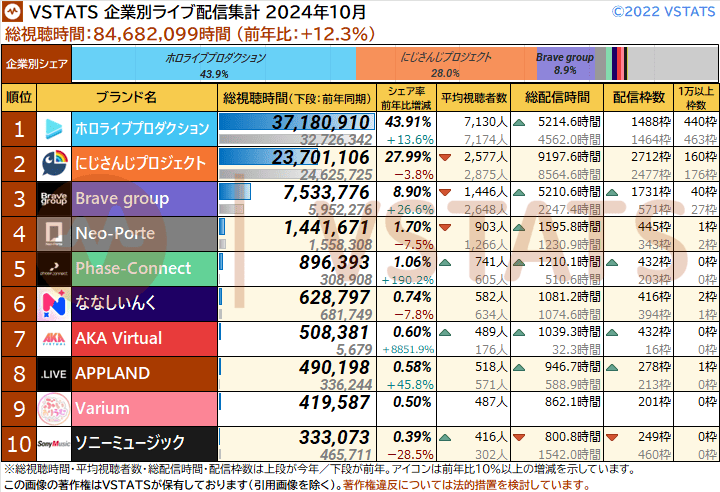 VTuberまとめ速報 V速(画像11/12160923771980_1)