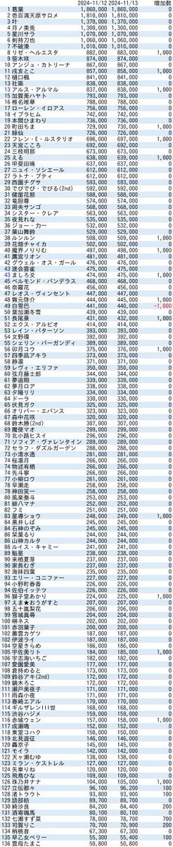 VTuberまとめ速報 V速(画像11/13091832113720_1)