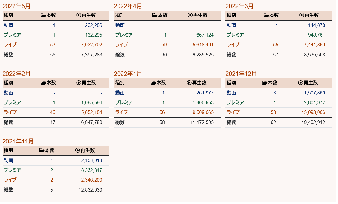 VTuberまとめ速報 V速(ピックアップ8)