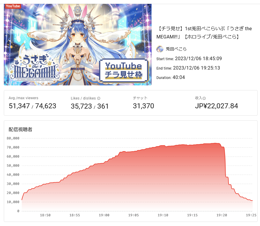 VTuberまとめ速報 V速(画像11/14193542646071_2)