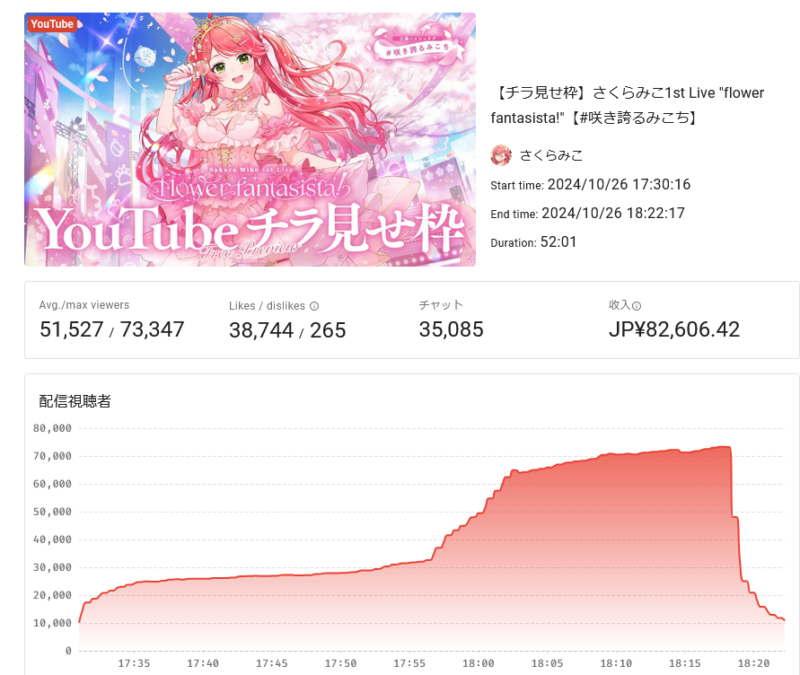 VTuberまとめ速報 V速(画像11/14193542646071_3)