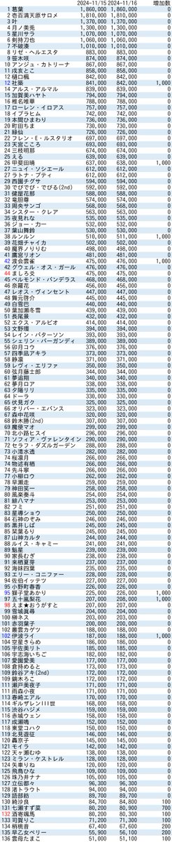 VTuberまとめ速報 V速(最新記事2)