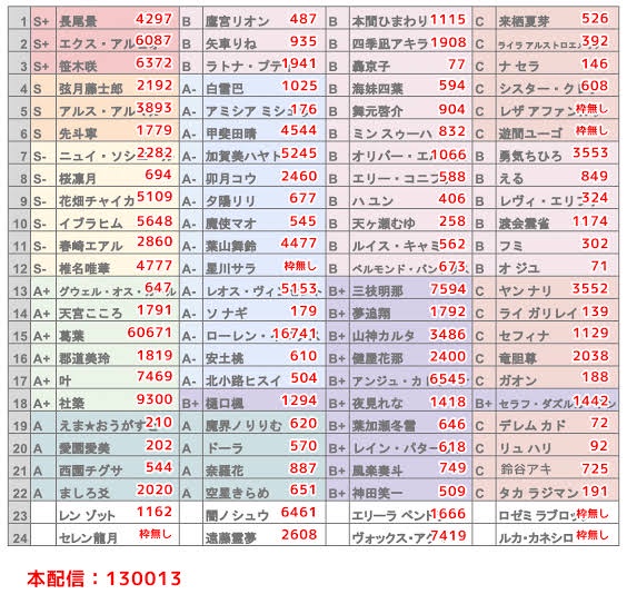 VTuberまとめ速報 V速(最新記事2)