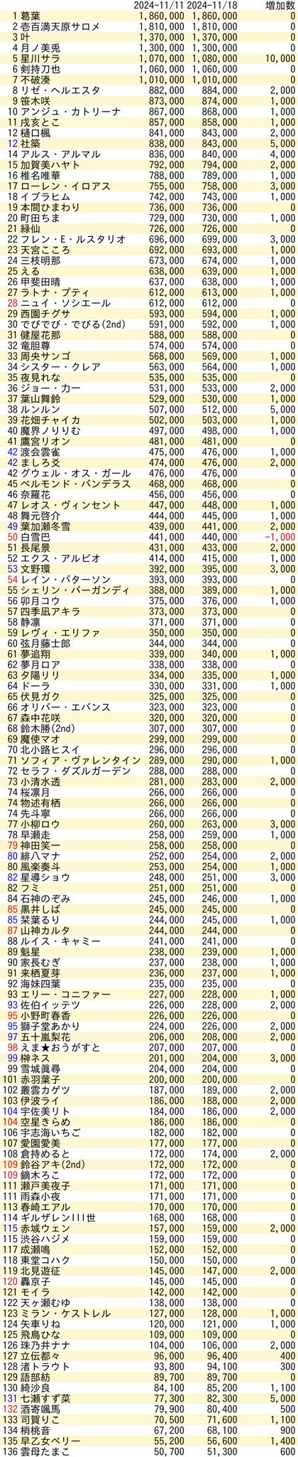 VTuberまとめ速報 V速(最新記事3)