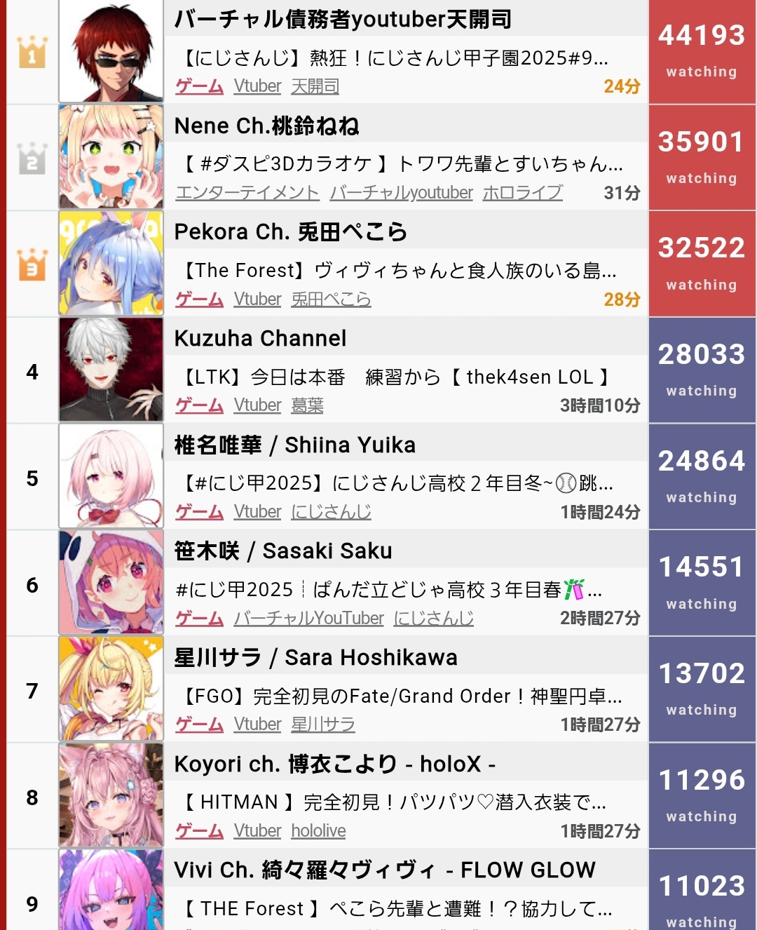 VTuberまとめ速報 V速(最新記事2)