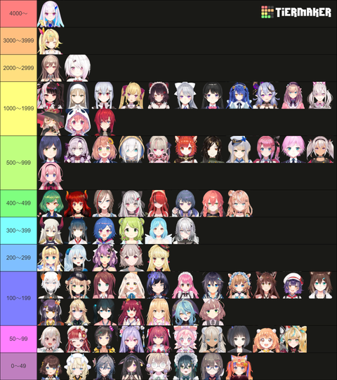 VTuberまとめ速報 V速(最新記事1)