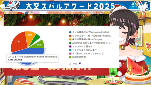 VTuberまとめ速報 V速(画像25081137171087_7)
