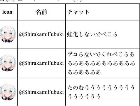 VTuberまとめ速報 V速(画像25124245615971_2)