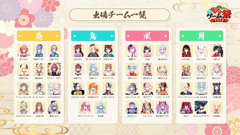 VTuberまとめ速報 V速(最新記事4)