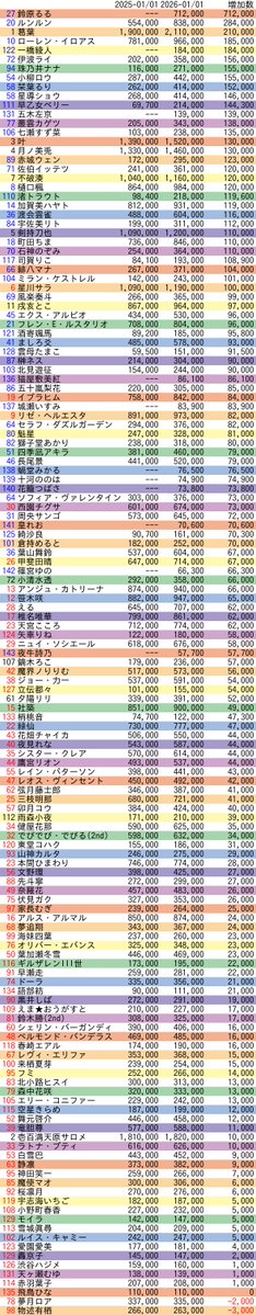 VTuberまとめ速報 V速(最新記事1)