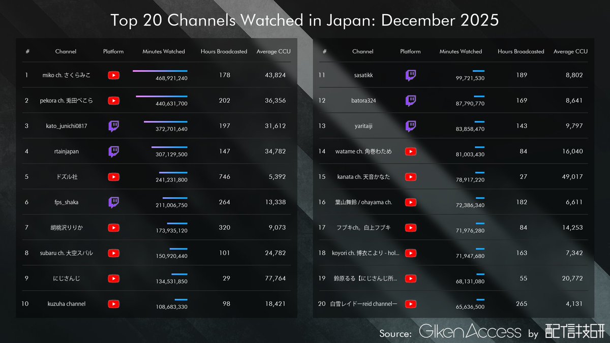 VTuberまとめ速報 V速(最新記事1)