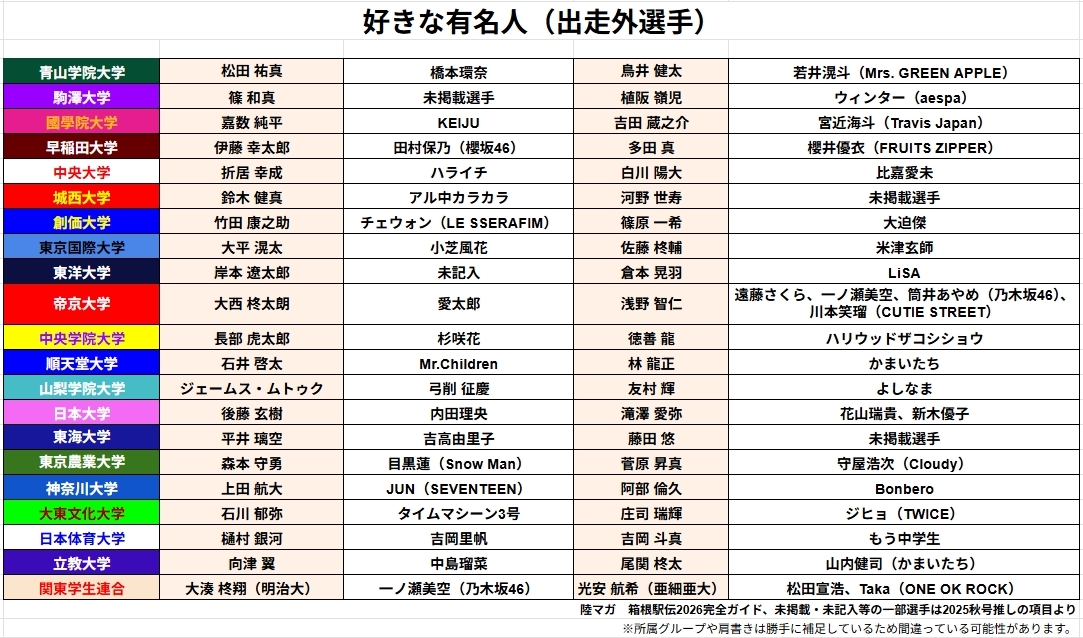 VTuberまとめ速報 V速(ピックアップ6)