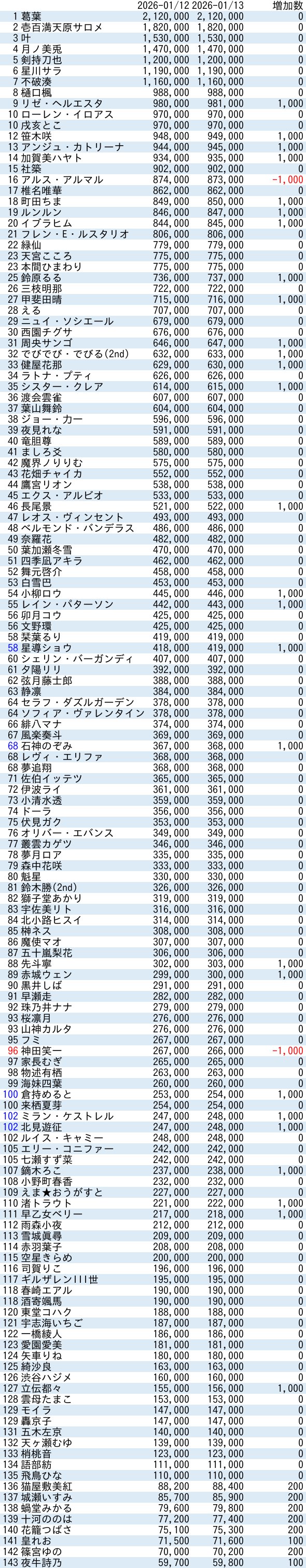VTuberまとめ速報 V速(最新記事2)