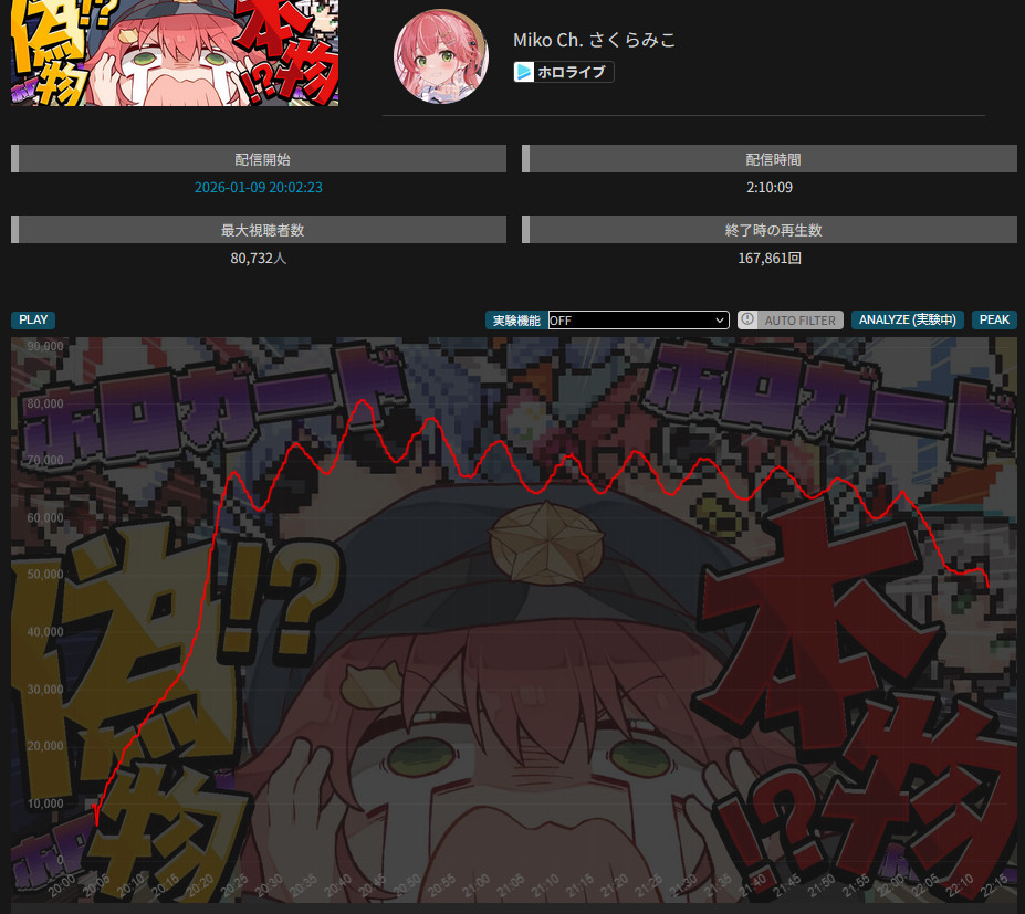 VTuberまとめ速報 V速(最新記事1)