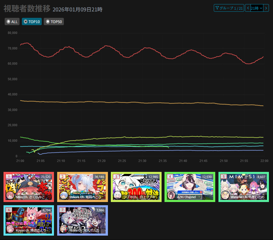 VTuberまとめ速報 V速(画像13121247198662_2)