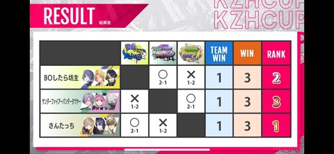 VTuberまとめ速報 V速(画像24085729507587_8) VTuberまとめ速報 V速(画像24085729507587_8)