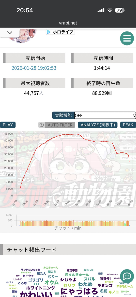 VTuberまとめ速報 V速(最新記事2)