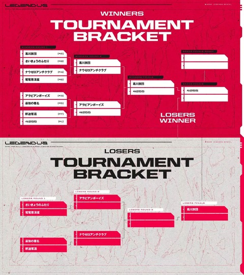 VTuberまとめ速報 V速(最新記事2)