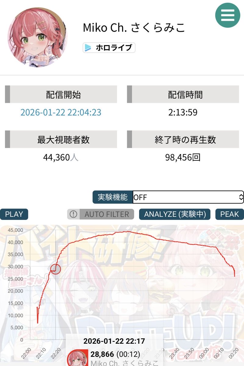 VTuberまとめ速報 V速(最新記事1)