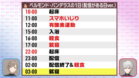 【にじさんじ】とんでもないメンツに放り込まれるベリー、誘われた経路はエマたそ→酒寄→ベリーだった
 | VTuberまとめ速報 V速(最新記事9)
