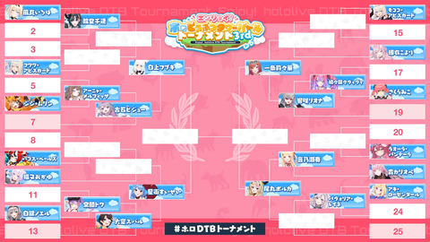【ホロライブ】ルイ姉、新アクセお披露目『色眼鏡＋ポニテ激アツです…』『めっちゃクールで良き良きなデザイン』『CV石田彰ｗｗｗ』
 | VTuberまとめ速報 V速(最新記事6)