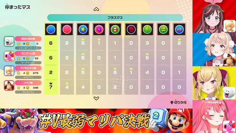 【V最弱マリパ】たかみやくん1位＆ういママ最弱うおおおおおおおおおお | 【V最弱マリパ】たかみやくん1位＆ういママ最弱うおおおおおおおおおお | 【V最弱マリパ】たかみやくん1位＆ういママ最弱うおおおおおおおおおお | VTuberまとめ速報 V速(画像05160518589046_3)