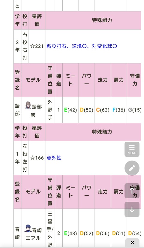 【にじ甲2026】語部の参加が一番のサプライズやった…どういう事なんだ一体… | 【にじ甲2026】語部の参加が一番のサプライズやった…どういう事なんだ一体… | 【にじ甲2026】語部の参加が一番のサプライズやった…どういう事なんだ一体… | VTuberまとめ速報 V速(画像04224442089182_3)