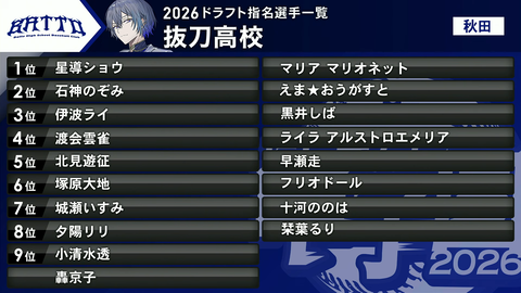 【にじさんじ】かなかな「びっくりした。ムルシエラゴ取ったのかと思った」【グラブル】
 | VTuberまとめ速報 V速(ピックアップ8)