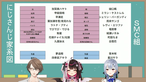 【にじさんじ】ナナたまの本日のメニュー『レッドホットチキン×2、グリーンホットウィング×4、コーラ』なお足りない模様
 | VTuberまとめ速報 V速(ピックアップ5)
