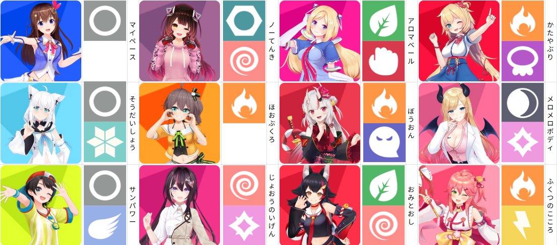 【ホロライブ】ししろん、バイオ5伝説のゴリラパンチに爆笑ｗｗｗ
 | VTuberまとめ速報 V速(ピックアップ6)