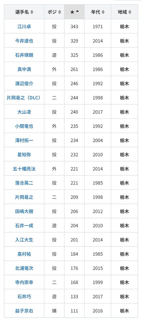 【にじ甲2026】メロコ監督、初回新入生ガチャ結果！転生☆133＆捕手不在も先輩にキャAでなんとかファビュラス | 【にじ甲2026】メロコ監督、初回新入生ガチャ結果！転生☆133＆捕手不在も先輩にキャAでなんとかファビュラス | 【にじ甲2026】メロコ監督、初回新入生ガチャ結果！転生☆133＆捕手不在も先輩にキャAでなんとかファビュラス | 【にじ甲2026】メロコ監督、初回新入生ガチャ結果！転生☆133＆捕手不在も先輩にキャAでなんとかファビュラス | 【にじ甲2026】メロコ監督、初回新入生ガチャ結果！転生☆133＆捕手不在も先輩にキャAでなんとかファビュラス | 【にじ甲2026】メロコ監督、初回新入生ガチャ結果！転生☆133＆捕手不在も先輩にキャAでなんとかファビュラス | 【にじ甲2026】メロコ監督、初回新入生ガチャ結果！転生☆133＆捕手不在も先輩にキャAでなんとかファビュラス | 【にじ甲2026】メロコ監督、初回新入生ガチャ結果！転生☆133＆捕手不在も先輩にキャAでなんとかファビュラス | 【にじ甲2026】メロコ監督、初回新入生ガチャ結果！転生☆133＆捕手不在も先輩にキャAでなんとかファビュラス | 【にじ甲2026】メロコ監督、初回新入生ガチャ結果！転生☆133＆捕手不在も先輩にキャAでなんとかファビュラス | 【にじ甲2026】メロコ監督、初回新入生ガチャ結果！転生☆133＆捕手不在も先輩にキャAでなんとかファビュラス | 【にじ甲2026】メロコ監督、初回新入生ガチャ結果！転生☆133＆捕手不在も先輩にキャAでなんとかファビュラス | 【にじ甲2026】メロコ監督、初回新入生ガチャ結果！転生☆133＆捕手不在も先輩にキャAでなんとかファビュラス | VTuberまとめ速報 V速(画像10114451192195_13)