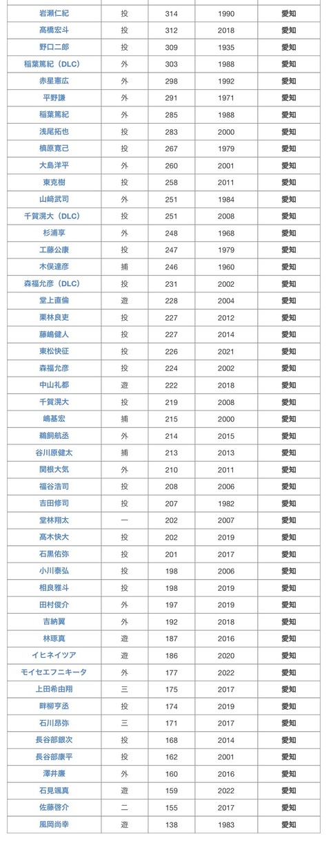 【にじ甲2026】宇佐美監督の初回新入生ガチャ、工藤→山崎→キャA→天才＆転生のあまりにも面白すぎる結果にｗｗｗ | 【にじ甲2026】宇佐美監督の初回新入生ガチャ、工藤→山崎→キャA→天才＆転生のあまりにも面白すぎる結果にｗｗｗ | VTuberまとめ速報 V速(画像10120458839477_2)