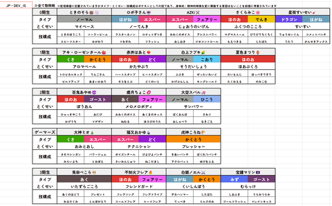 【ホロライブ】好評だったこよりの考える『ホロメンがポケモンになったら？タイプ・特性・技構成』EN･ID含めて全て完成する！ | 【ホロライブ】好評だったこよりの考える『ホロメンがポケモンになったら？タイプ・特性・技構成』EN･ID含めて全て完成する！ | 【ホロライブ】好評だったこよりの考える『ホロメンがポケモンになったら？タイプ・特性・技構成』EN･ID含めて全て完成する！ | VTuberまとめ速報 V速(10174453630404_3)