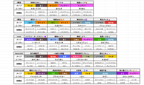【ホロライブ】好評だったこよりの考える『ホロメンがポケモンになったら？タイプ・特性・技構成』EN･ID含めて全て完成する！ | 【ホロライブ】好評だったこよりの考える『ホロメンがポケモンになったら？タイプ・特性・技構成』EN･ID含めて全て完成する！ | 【ホロライブ】好評だったこよりの考える『ホロメンがポケモンになったら？タイプ・特性・技構成』EN･ID含めて全て完成する！ | 【ホロライブ】好評だったこよりの考える『ホロメンがポケモンになったら？タイプ・特性・技構成』EN･ID含めて全て完成する！ | VTuberまとめ速報 V速(10174453967560_4)