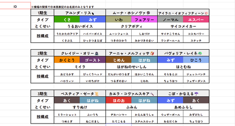 【ホロライブ】好評だったこよりの考える『ホロメンがポケモンになったら？タイプ・特性・技構成』EN･ID含めて全て完成する！ | 【ホロライブ】好評だったこよりの考える『ホロメンがポケモンになったら？タイプ・特性・技構成』EN･ID含めて全て完成する！ | 【ホロライブ】好評だったこよりの考える『ホロメンがポケモンになったら？タイプ・特性・技構成』EN･ID含めて全て完成する！ | 【ホロライブ】好評だったこよりの考える『ホロメンがポケモンになったら？タイプ・特性・技構成』EN･ID含めて全て完成する！ | 【ホロライブ】好評だったこよりの考える『ホロメンがポケモンになったら？タイプ・特性・技構成』EN･ID含めて全て完成する！ | 【ホロライブ】好評だったこよりの考える『ホロメンがポケモンになったら？タイプ・特性・技構成』EN･ID含めて全て完成する！ | VTuberまとめ速報 V速(10174454687702_6)