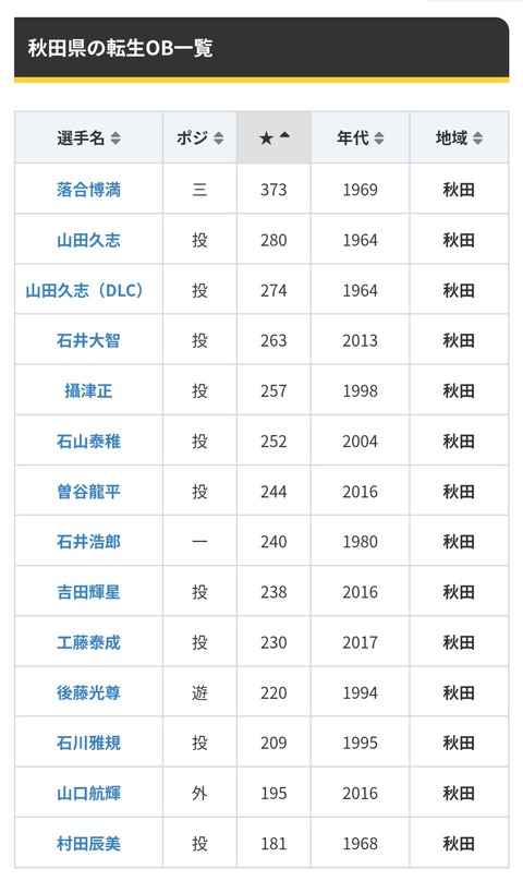 【にじ甲2026】こやロウ監督の初回新入生ガチャ結果、追いつめられるも何とかギリ耐え | 【にじ甲2026】こやロウ監督の初回新入生ガチャ結果、追いつめられるも何とかギリ耐え | 【にじ甲2026】こやロウ監督の初回新入生ガチャ結果、追いつめられるも何とかギリ耐え | 【にじ甲2026】こやロウ監督の初回新入生ガチャ結果、追いつめられるも何とかギリ耐え | 【にじ甲2026】こやロウ監督の初回新入生ガチャ結果、追いつめられるも何とかギリ耐え | 【にじ甲2026】こやロウ監督の初回新入生ガチャ結果、追いつめられるも何とかギリ耐え | 【にじ甲2026】こやロウ監督の初回新入生ガチャ結果、追いつめられるも何とかギリ耐え | 【にじ甲2026】こやロウ監督の初回新入生ガチャ結果、追いつめられるも何とかギリ耐え | 【にじ甲2026】こやロウ監督の初回新入生ガチャ結果、追いつめられるも何とかギリ耐え | 【にじ甲2026】こやロウ監督の初回新入生ガチャ結果、追いつめられるも何とかギリ耐え | 【にじ甲2026】こやロウ監督の初回新入生ガチャ結果、追いつめられるも何とかギリ耐え | 【にじ甲2026】こやロウ監督の初回新入生ガチャ結果、追いつめられるも何とかギリ耐え | 【にじ甲2026】こやロウ監督の初回新入生ガチャ結果、追いつめられるも何とかギリ耐え | 【にじ甲2026】こやロウ監督の初回新入生ガチャ結果、追いつめられるも何とかギリ耐え | 【にじ甲2026】こやロウ監督の初回新入生ガチャ結果、追いつめられるも何とかギリ耐え | 【にじ甲2026】こやロウ監督の初回新入生ガチャ結果、追いつめられるも何とかギリ耐え | 【にじ甲2026】こやロウ監督の初回新入生ガチャ結果、追いつめられるも何とかギリ耐え | 【にじ甲2026】こやロウ監督の初回新入生ガチャ結果、追いつめられるも何とかギリ耐え | 【にじ甲2026】こやロウ監督の初回新入生ガチャ結果、追いつめられるも何とかギリ耐え | 【にじ甲2026】こやロウ監督の初回新入生ガチャ結果、追いつめられるも何とかギリ耐え | VTuberまとめ速報 V速(12121120763327_20)