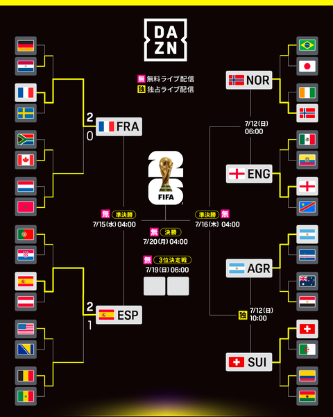 【ホロライブ】ぺこヴィヴィと観るW杯『アルゼンチン vs スイス』アルゼンチンいつも延長戦で劇的だな | 【ホロライブ】ぺこヴィヴィと観るW杯『アルゼンチン vs スイス』アルゼンチンいつも延長戦で劇的だな | VTuberまとめ速報 V速(12133109278359_2)