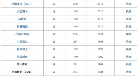 【にじ甲2026】ネス監督の初回新入生ガチャ結果、虹転生池山池山池山池山の4連池山、これ優勝するより難しいやろｗ | 【にじ甲2026】ネス監督の初回新入生ガチャ結果、虹転生池山池山池山池山の4連池山、これ優勝するより難しいやろｗ | 【にじ甲2026】ネス監督の初回新入生ガチャ結果、虹転生池山池山池山池山の4連池山、これ優勝するより難しいやろｗ | 【にじ甲2026】ネス監督の初回新入生ガチャ結果、虹転生池山池山池山池山の4連池山、これ優勝するより難しいやろｗ | 【にじ甲2026】ネス監督の初回新入生ガチャ結果、虹転生池山池山池山池山の4連池山、これ優勝するより難しいやろｗ | 【にじ甲2026】ネス監督の初回新入生ガチャ結果、虹転生池山池山池山池山の4連池山、これ優勝するより難しいやろｗ | 【にじ甲2026】ネス監督の初回新入生ガチャ結果、虹転生池山池山池山池山の4連池山、これ優勝するより難しいやろｗ | VTuberまとめ速報 V速(14121121588381_7)