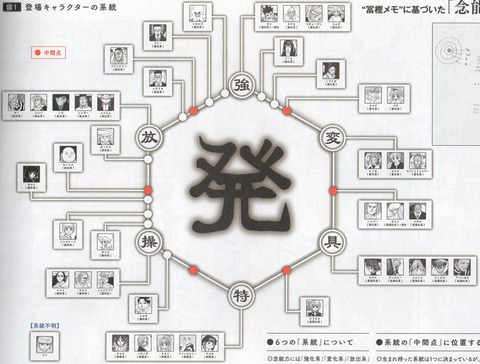 【ぶいすぽ】あかりん、コムギの軍議の強さは『誓約と制約』ではないと熱弁【HUNTER×HUNTER】 | 【ぶいすぽ】あかりん、コムギの軍議の強さは『誓約と制約』ではないと熱弁【HUNTER×HUNTER】 | 【ぶいすぽ】あかりん、コムギの軍議の強さは『誓約と制約』ではないと熱弁【HUNTER×HUNTER】 | VTuberまとめ速報 V速(17100120185846_3)
