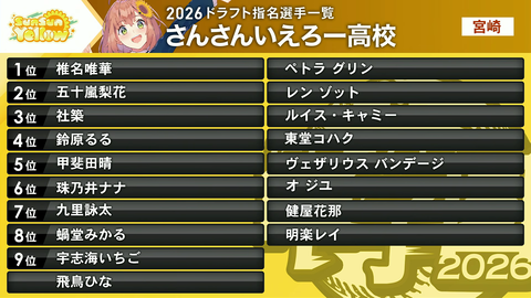 【ななし】くくたそ、メン限でASMR配信「じゃあいつもより好きにやっていいかぁ。みんなもね」【7/18(土)0:00】
 | VTuberまとめ速報 V速(最新記事1)