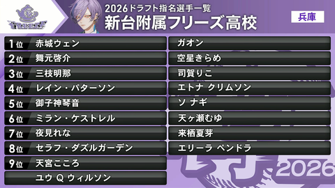 【ぶいすぽ】のあちゃん「普段から雑談で炎上するんちゃうかなってビクビクしながら言ってたけど…」
 | VTuberまとめ速報 V速(最新記事13)