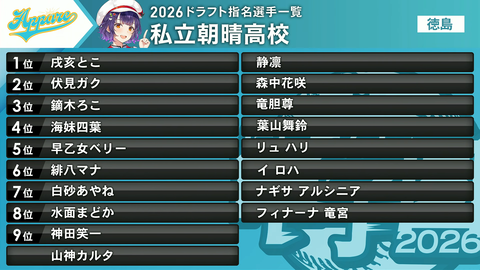 【にじさんじ】でろーん、大切なお知らせ『今まで慣れ親しんだTwitterを卒業してXに移籍』【さようなら】
 | VTuberまとめ速報 V速(最新記事3)
