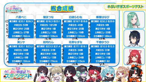 【ぶいすぽ】3Dスポーツテスト実況感想まとめ『ぶっさんキタ！久々やな』『跳 躍 は な び』『想像通りの最下位で草』 | 【ぶいすぽ】3Dスポーツテスト実況感想まとめ『ぶっさんキタ！久々やな』『跳 躍 は な び』『想像通りの最下位で草』 | 【ぶいすぽ】3Dスポーツテスト実況感想まとめ『ぶっさんキタ！久々やな』『跳 躍 は な び』『想像通りの最下位で草』 | 【ぶいすぽ】3Dスポーツテスト実況感想まとめ『ぶっさんキタ！久々やな』『跳 躍 は な び』『想像通りの最下位で草』 | 【ぶいすぽ】3Dスポーツテスト実況感想まとめ『ぶっさんキタ！久々やな』『跳 躍 は な び』『想像通りの最下位で草』 | 【ぶいすぽ】3Dスポーツテスト実況感想まとめ『ぶっさんキタ！久々やな』『跳 躍 は な び』『想像通りの最下位で草』 | 【ぶいすぽ】3Dスポーツテスト実況感想まとめ『ぶっさんキタ！久々やな』『跳 躍 は な び』『想像通りの最下位で草』 | 【ぶいすぽ】3Dスポーツテスト実況感想まとめ『ぶっさんキタ！久々やな』『跳 躍 は な び』『想像通りの最下位で草』 | 【ぶいすぽ】3Dスポーツテスト実況感想まとめ『ぶっさんキタ！久々やな』『跳 躍 は な び』『想像通りの最下位で草』 | 【ぶいすぽ】3Dスポーツテスト実況感想まとめ『ぶっさんキタ！久々やな』『跳 躍 は な び』『想像通りの最下位で草』 | 【ぶいすぽ】3Dスポーツテスト実況感想まとめ『ぶっさんキタ！久々やな』『跳 躍 は な び』『想像通りの最下位で草』 | 【ぶいすぽ】3Dスポーツテスト実況感想まとめ『ぶっさんキタ！久々やな』『跳 躍 は な び』『想像通りの最下位で草』 | 【ぶいすぽ】3Dスポーツテスト実況感想まとめ『ぶっさんキタ！久々やな』『跳 躍 は な び』『想像通りの最下位で草』 | 【ぶいすぽ】3Dスポーツテスト実況感想まとめ『ぶっさんキタ！久々やな』『跳 躍 は な び』『想像通りの最下位で草』 | 【ぶいすぽ】3Dスポーツテスト実況感想まとめ『ぶっさんキタ！久々やな』『跳 躍 は な び』『想像通りの最下位で草』 | 【ぶいすぽ】3Dスポーツテスト実況感想まとめ『ぶっさんキタ！久々やな』『跳 躍 は な び』『想像通りの最下位で草』 | 【ぶいすぽ】3Dスポーツテスト実況感想まとめ『ぶっさんキタ！久々やな』『跳 躍 は な び』『想像通りの最下位で草』 | VTuberまとめ速報 V速(22170526655008_17)