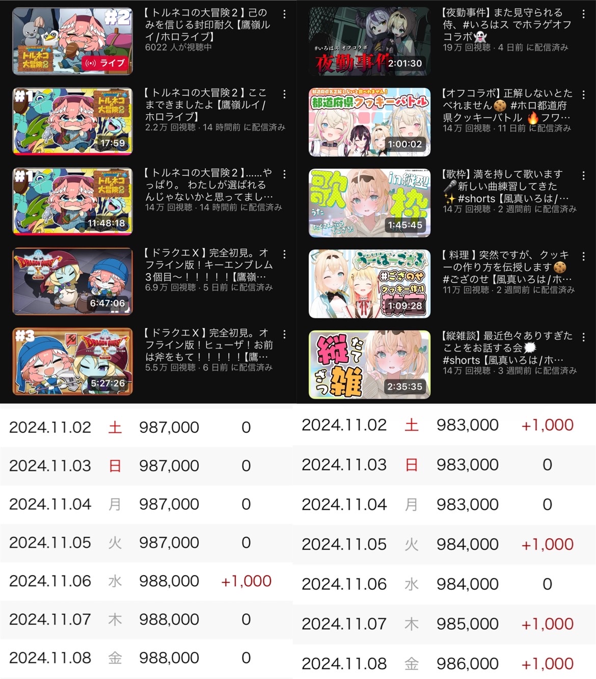 VTuberまとめ速報 V速(ピックアップ8)