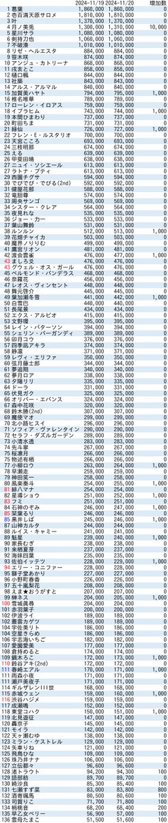 VTuberまとめ速報 V速(ピックアップ8)