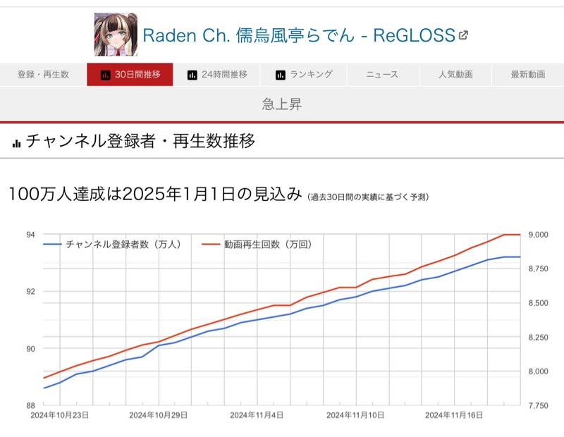 VTuberまとめ速報 V速(画像11/20171625512302_1)